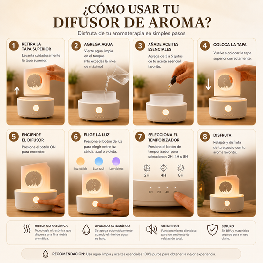 SilentMoon Aroma Diffuser