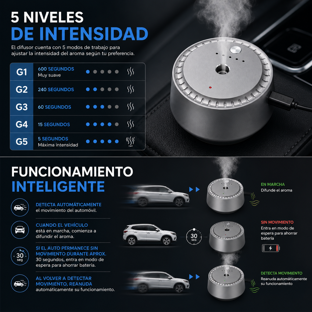 CAR AROMA DIFFUSER