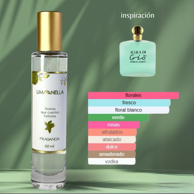 Tendencia a Acqua di Gio Giorgio Armani para Mujeres